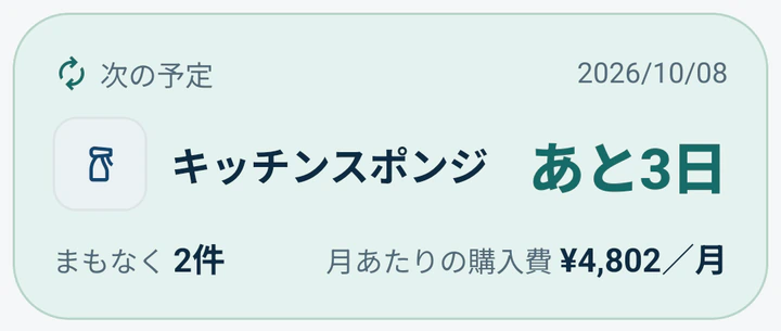 次に買う日用品とその日までの日数、月あたりの購入費を示すMonogooの予定